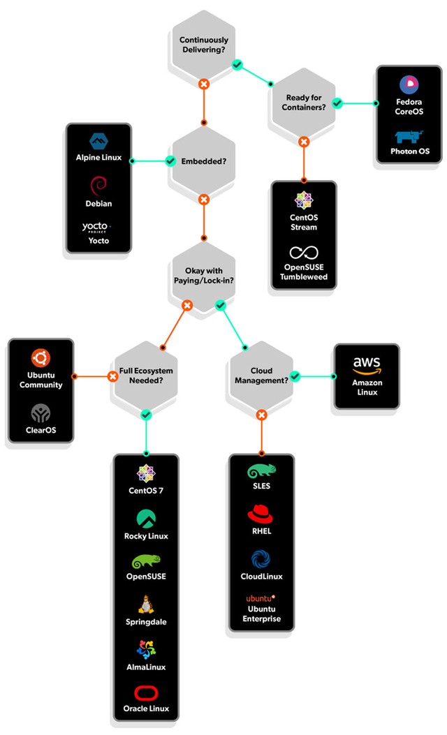 An Abridged Guide to the Enterprise Linux Landscape  Linux Journal